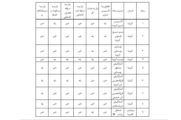 شرایط برنامه های استانی کانادا چیست؟